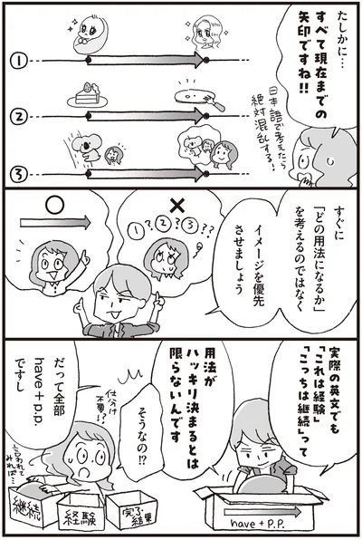 『マンガで世界一わかりやすい英文法の授業』より