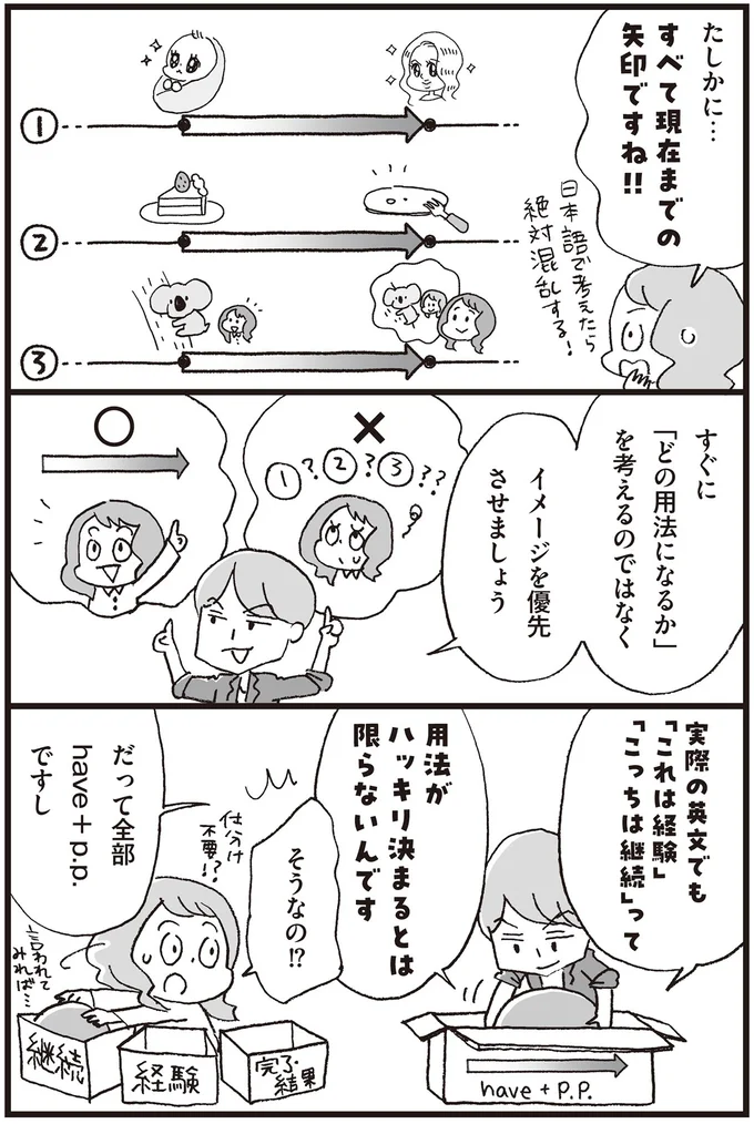『マンガで世界一わかりやすい英文法の授業』より