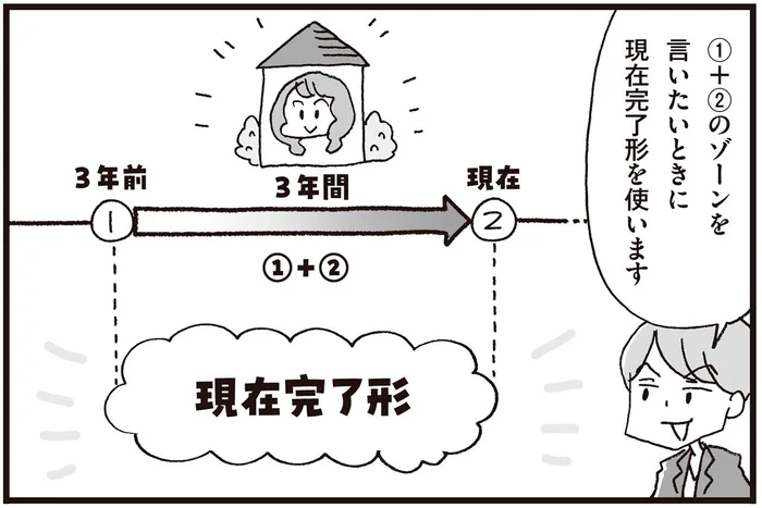 現在完了形は「矢印」をイメージするだけ！／マンガで世界一わかりやすい英文法の授業（6）