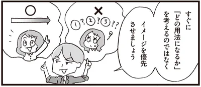 イメージを優先させましょう