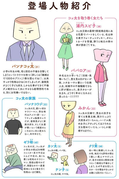 登場人物紹介