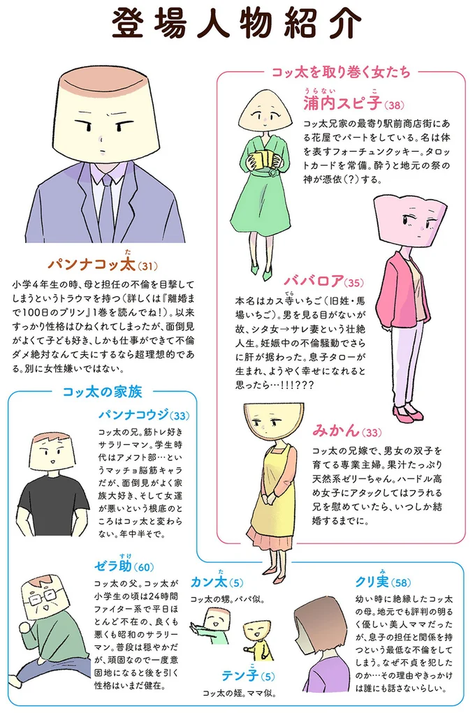 登場人物紹介
