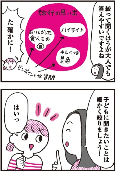 細かく絞りましょう