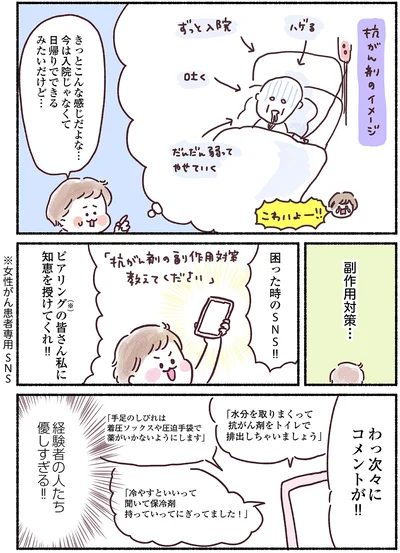 副作用対策…
