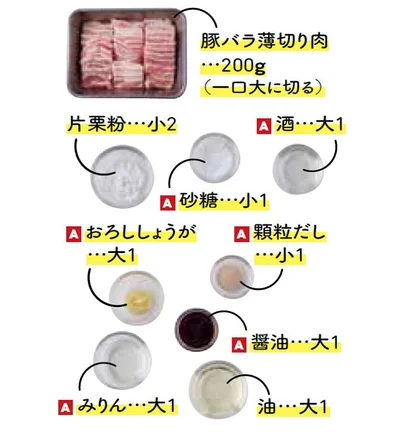 失敗なしのしょうが焼きの材料