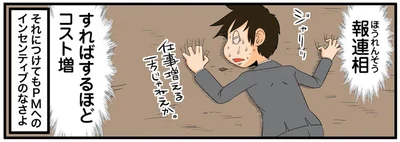 すればするほどコスト増