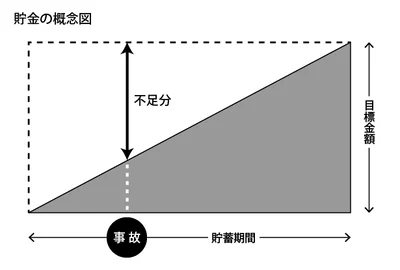 貯金の概念図