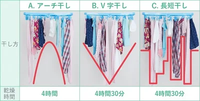 アーチ干し