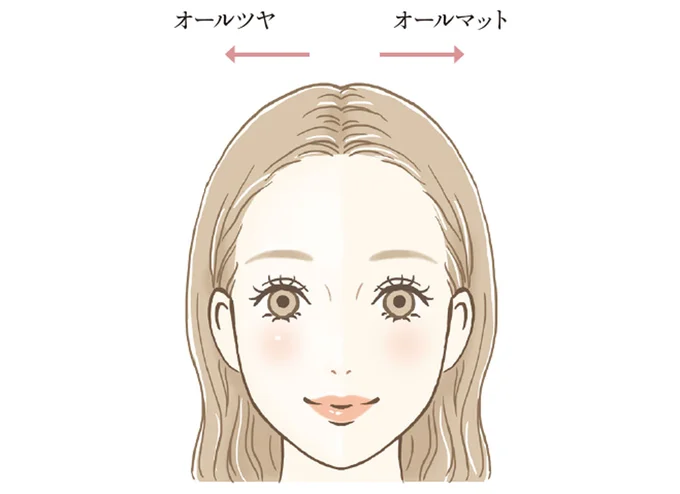 「ツヤ」と「マット」似合うがわからない時は？