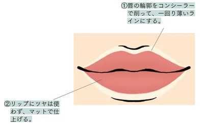 唇を薄く⾒せたい