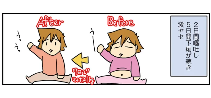 7日で激ヤセ