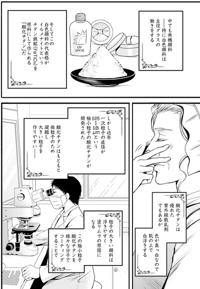 白色顔料の酸化チタン