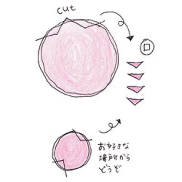 ハムから口になる部分を小さく切り取る。上下から1切れずつ、図のようにしても