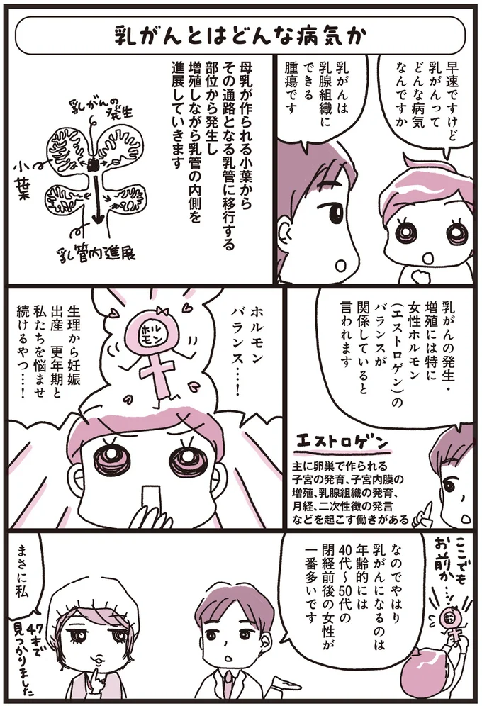 『乳がんにまつわるお金の話』より