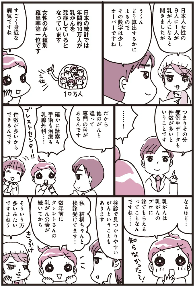 『乳がんにまつわるお金の話』より
