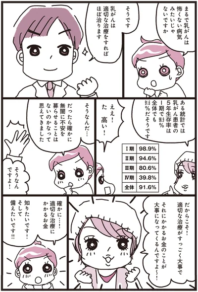『乳がんにまつわるお金の話』より