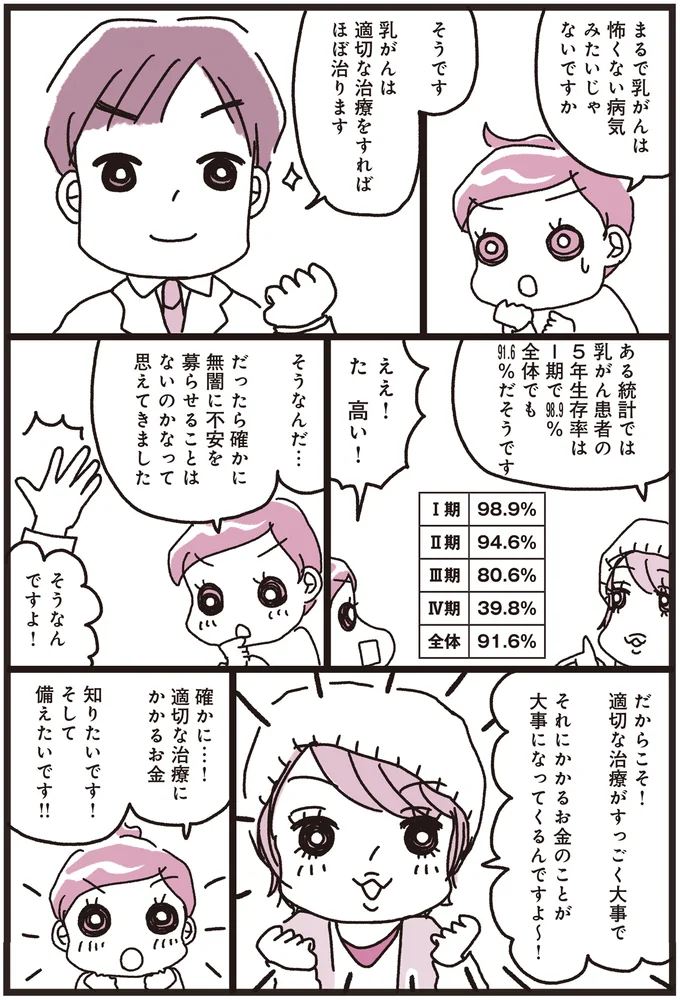 『乳がんにまつわるお金の話』より