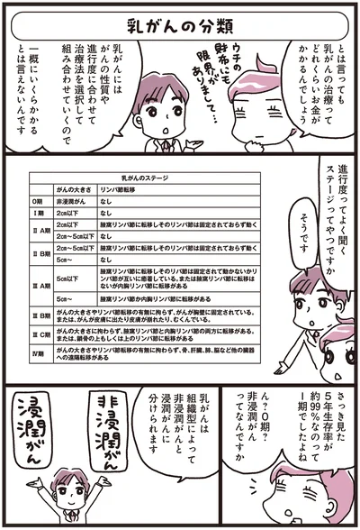 『乳がんにまつわるお金の話』より
