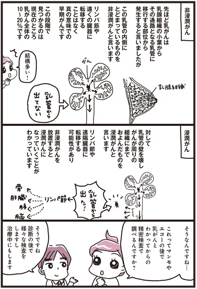 『乳がんにまつわるお金の話』より