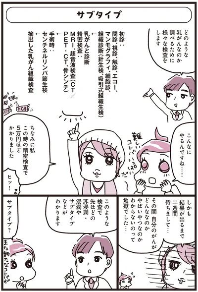 『乳がんにまつわるお金の話』より
