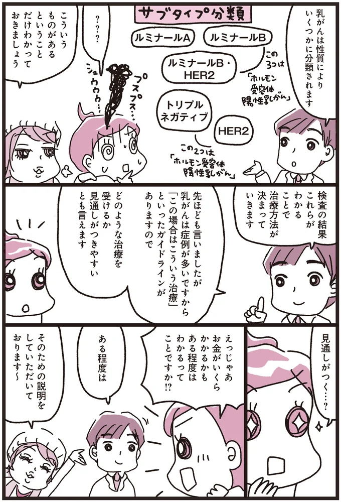 『乳がんにまつわるお金の話』より