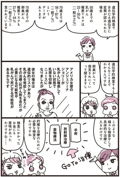 『乳がんにまつわるお金の話』より