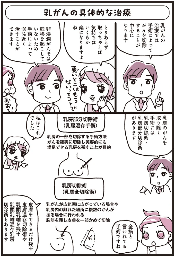 『乳がんにまつわるお金の話』より