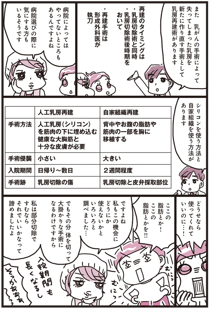 『乳がんにまつわるお金の話』より