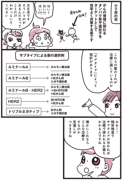 『乳がんにまつわるお金の話』より
