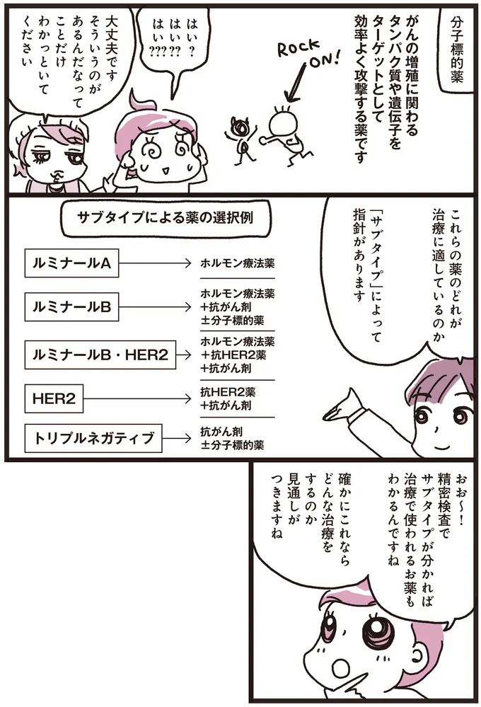 『乳がんにまつわるお金の話』より