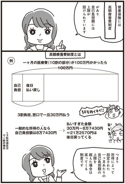 『乳がんにまつわるお金の話』より