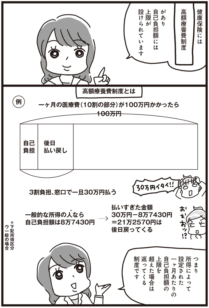 『乳がんにまつわるお金の話』より