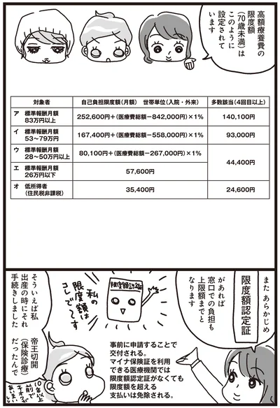 『乳がんにまつわるお金の話』より