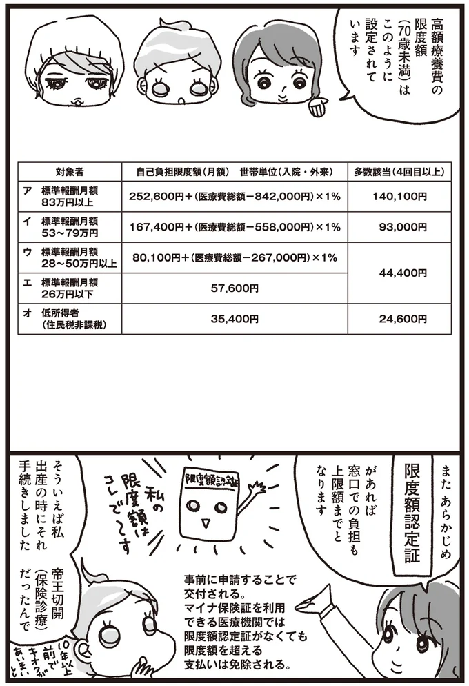 『乳がんにまつわるお金の話』より