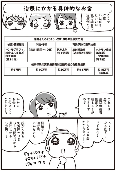 『乳がんにまつわるお金の話』より