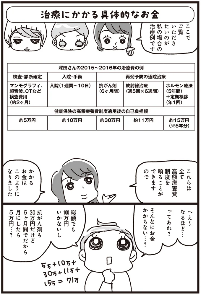 『乳がんにまつわるお金の話』より