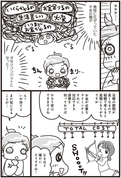 『乳がんにまつわるお金の話』より