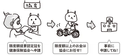 『乳がんにまつわるお金の話』より