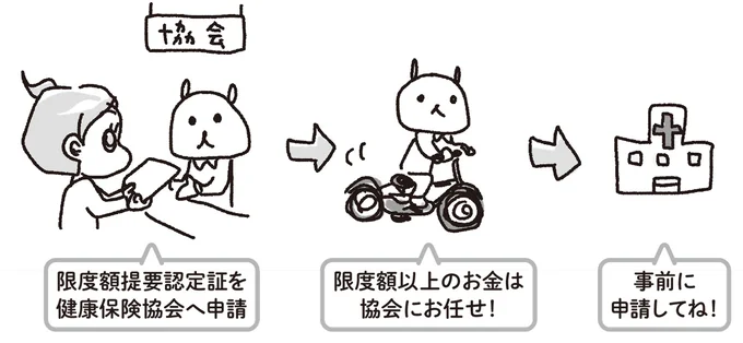 『乳がんにまつわるお金の話』より