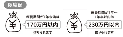 『乳がんにまつわるお金の話』より