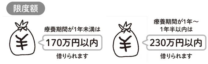 『乳がんにまつわるお金の話』より