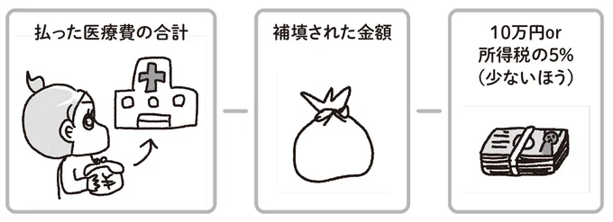 『乳がんにまつわるお金の話』より