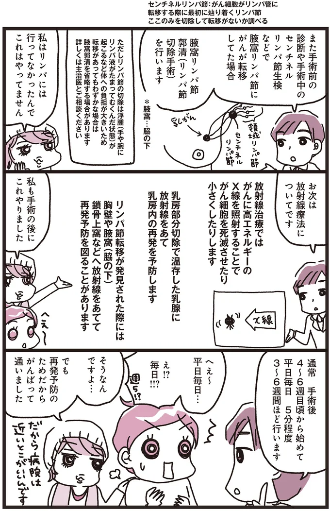 『乳がんにまつわるお金の話』より