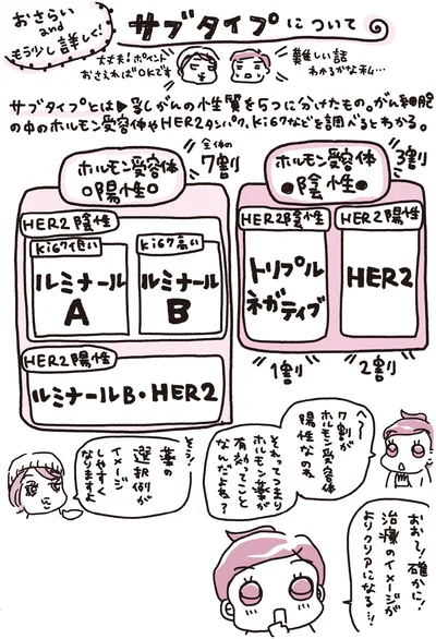 『乳がんにまつわるお金の話』より