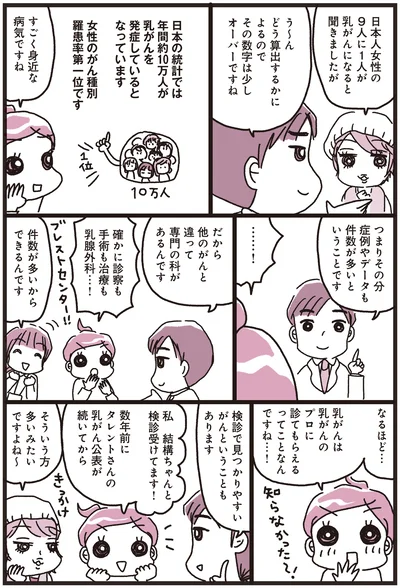 女性のがん種別罹患率第一位です