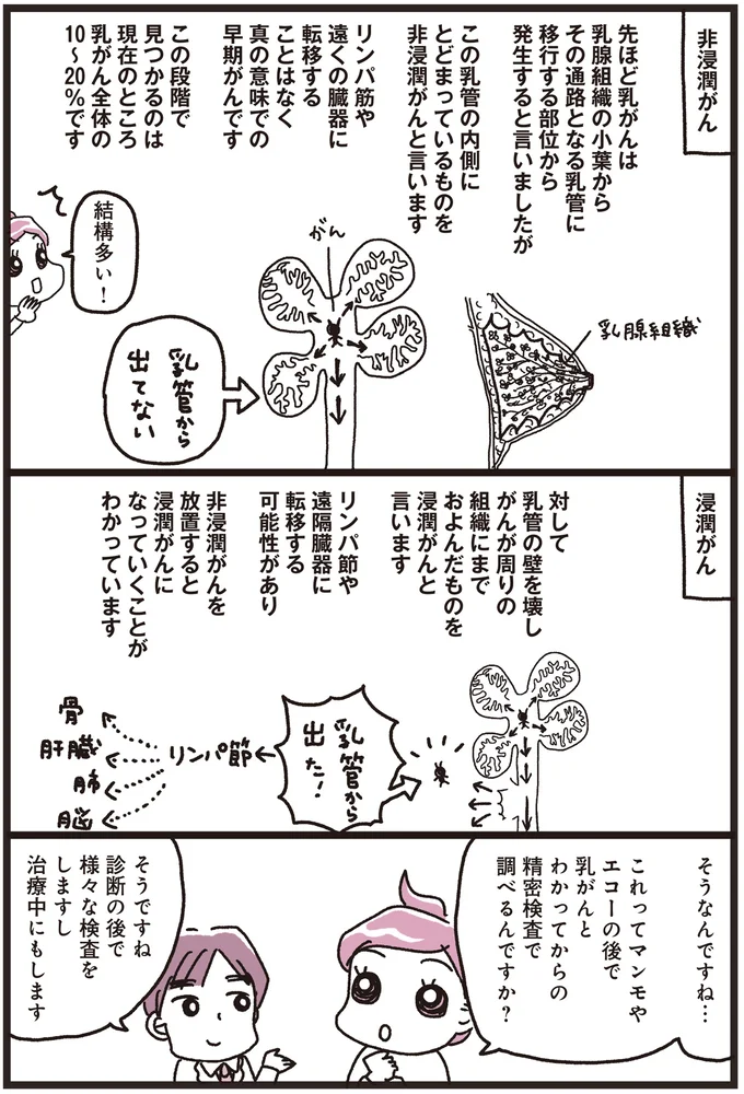 精密検査で調べるんですか？
