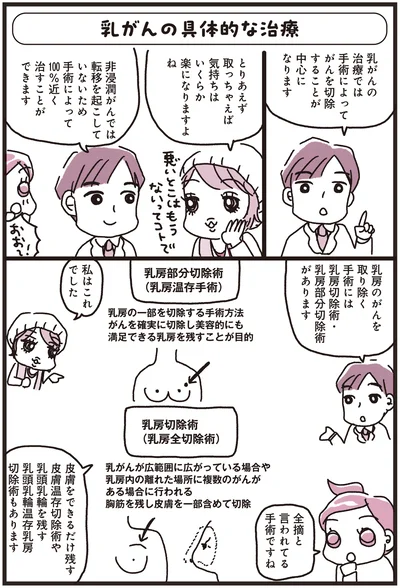全摘と言われてる手術ですね