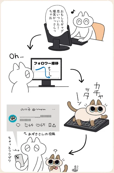 『ますます!!!!!! シャム猫あずきさんは世界の中心』より