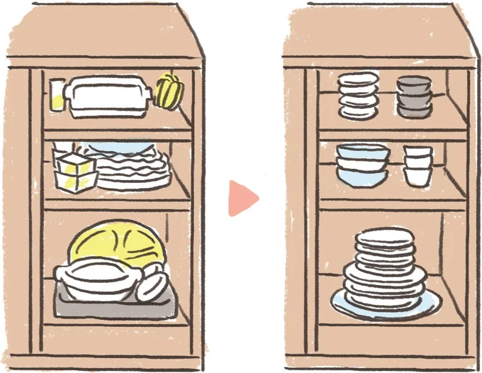 食器は仕切りつきのものや形が異なるものから省く