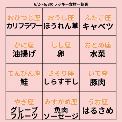 ラッキー食材一覧表